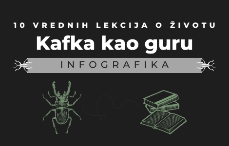 kafka kao guru 10 vrednih lekcija koje možete naučiti od čuvenog pisca infografika  laguna knjige